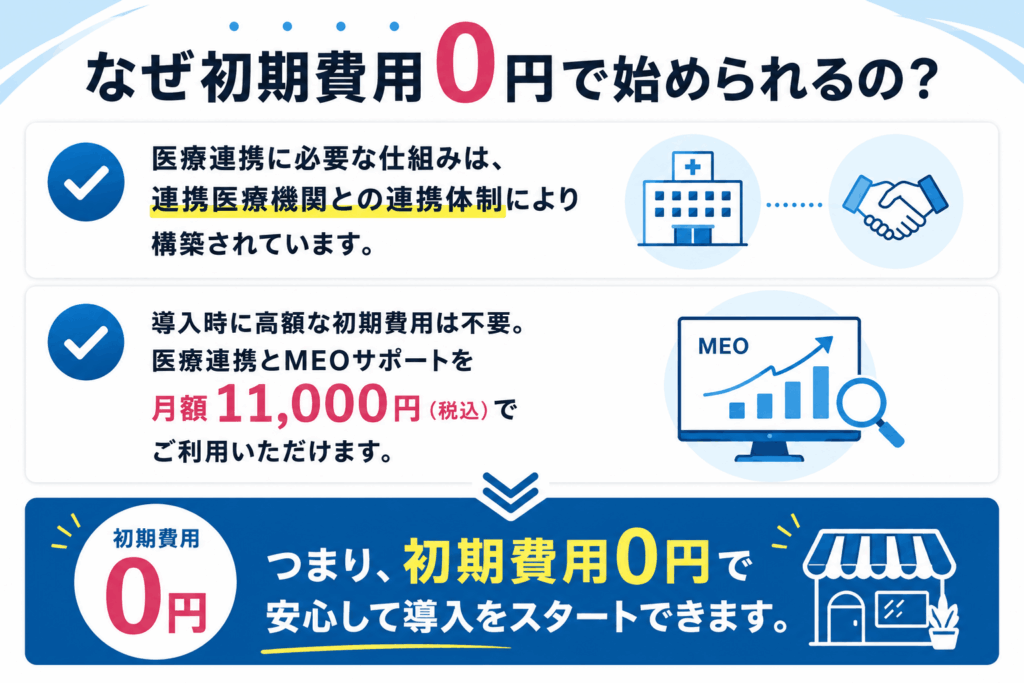 医療連携・オンライン診療支援サービス