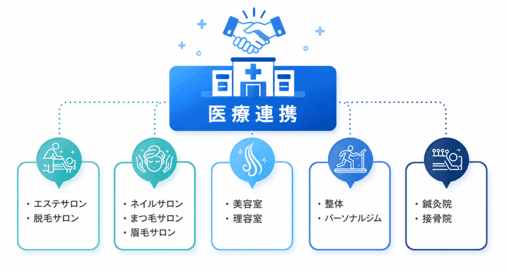 医療連携・オンライン診療支援サービス