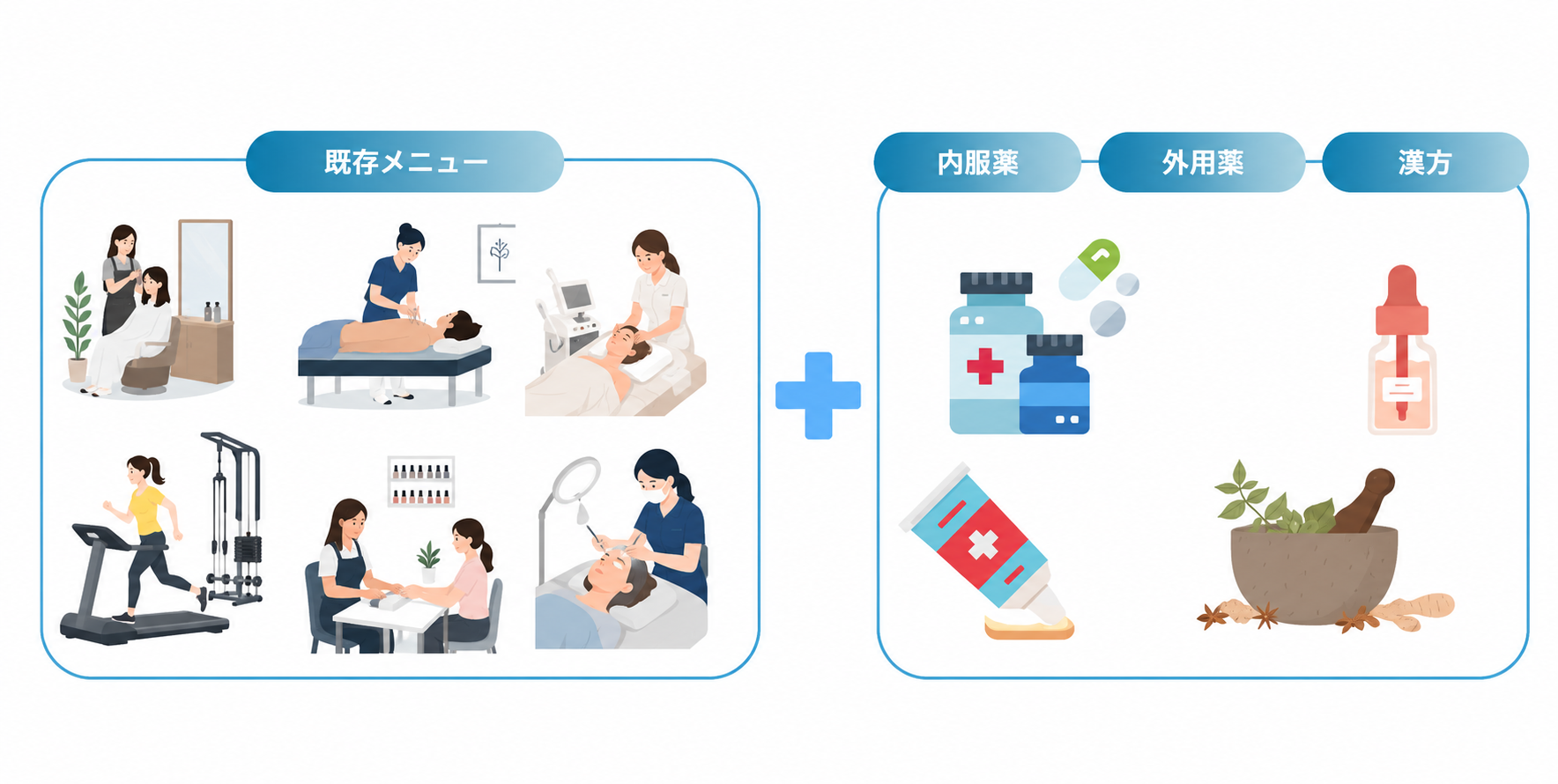 医療連携・オンライン診療支援サービス
