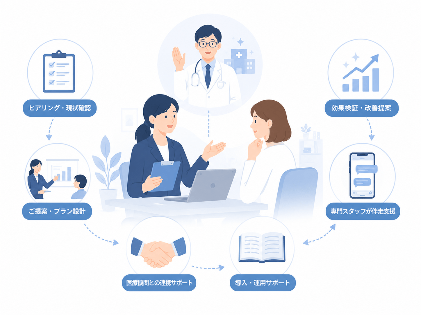 医療連携・オンライン診療支援サービス