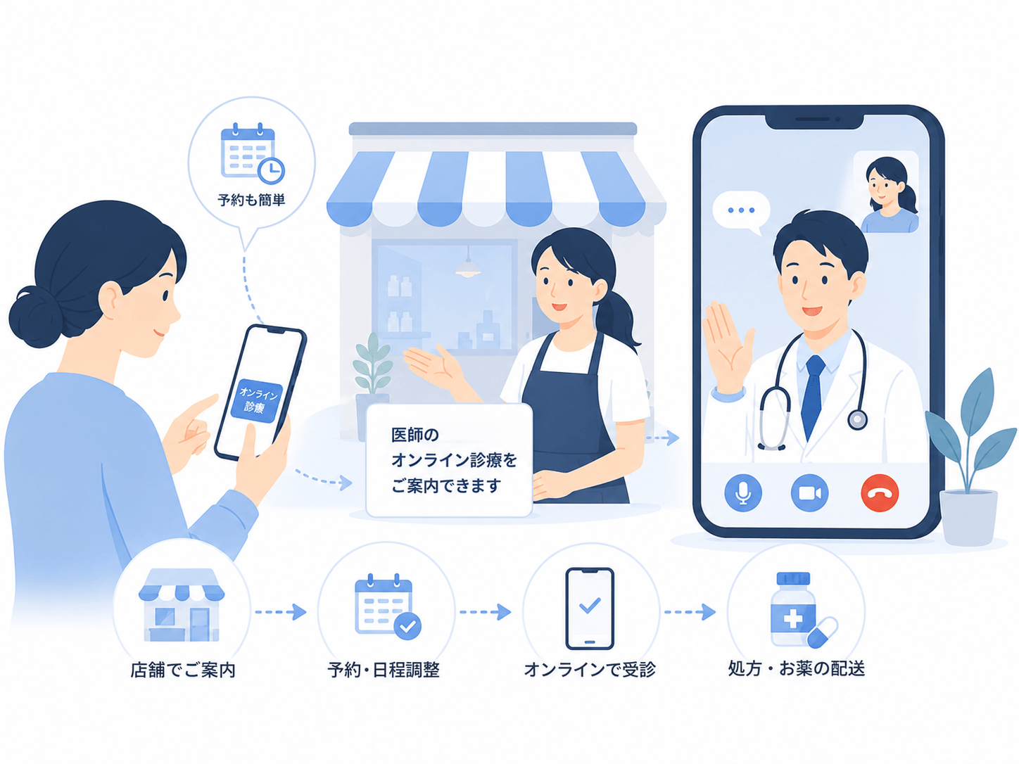 医療連携・オンライン診療支援サービス