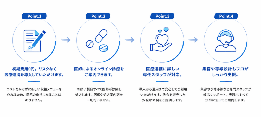 医療連携・オンライン診療支援サービス