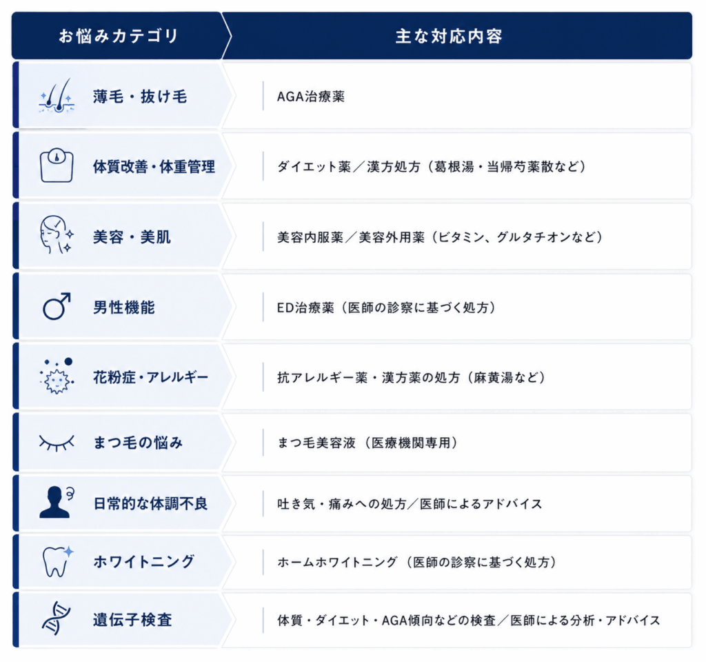 医療連携・オンライン診療支援サービス
