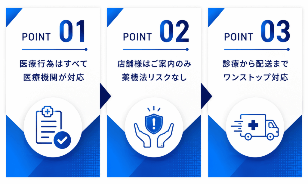 医療連携・オンライン診療支援サービス