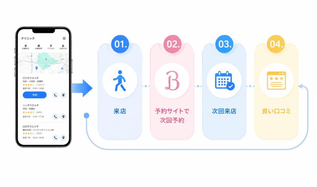 医療連携・オンライン診療支援サービス