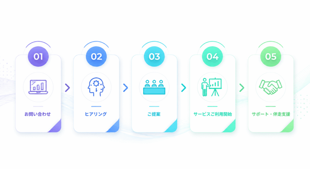 医療連携・オンライン診療支援サービス