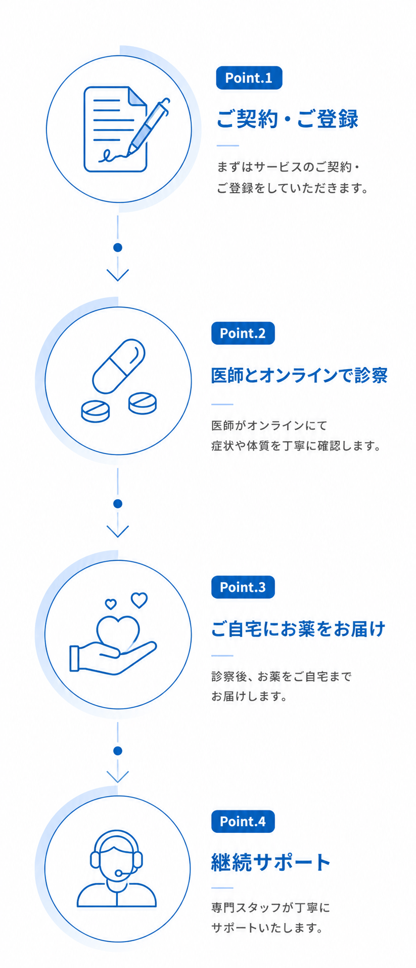 医療連携・オンライン診療支援サービス